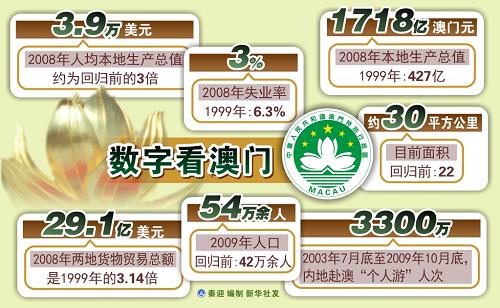 新澳門開獎歷史記錄走勢圖表，深度解析與預(yù)測，澳門開獎歷史記錄走勢圖表深度解析及預(yù)測