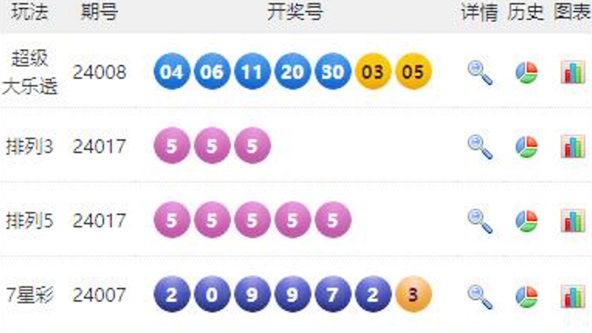 澳門六開(kāi)彩開(kāi)獎(jiǎng)結(jié)果號(hào)碼49kt全面解析，澳門六開(kāi)彩開(kāi)獎(jiǎng)結(jié)果號(hào)碼深度解析與揭秘