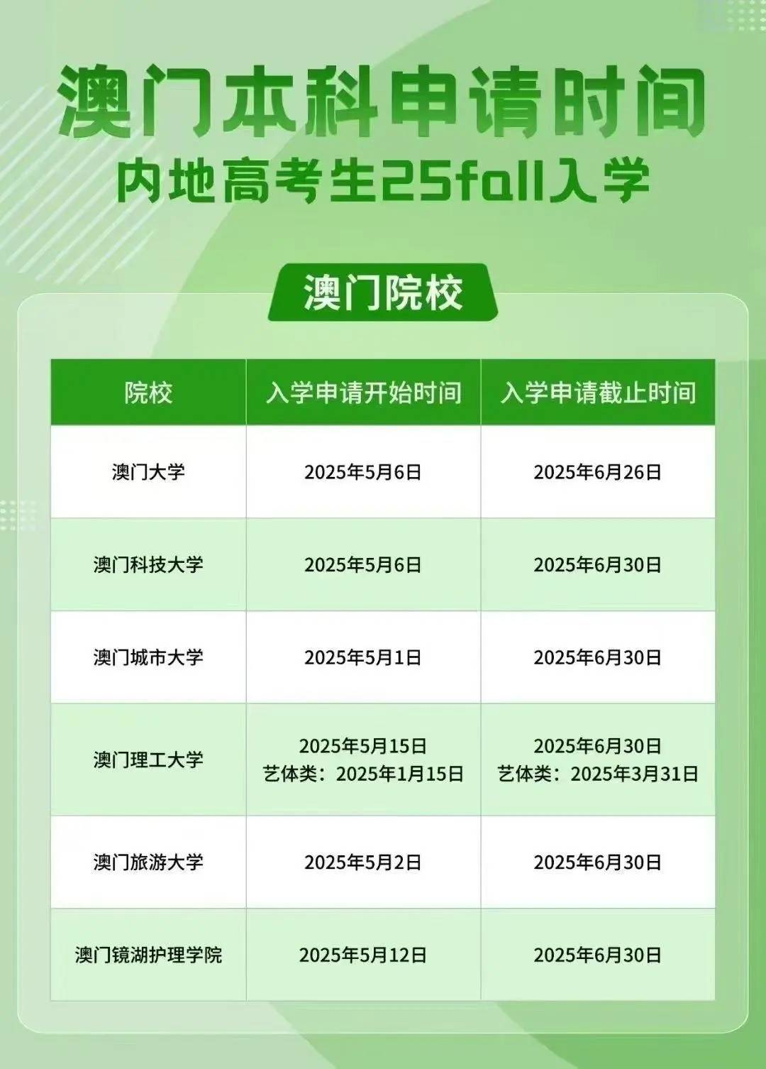 澳門彩票行業(yè)概覽，聚焦2025年澳門搖號(hào)記錄，澳門彩票行業(yè)概覽及2025年澳門搖號(hào)記錄聚焦分析