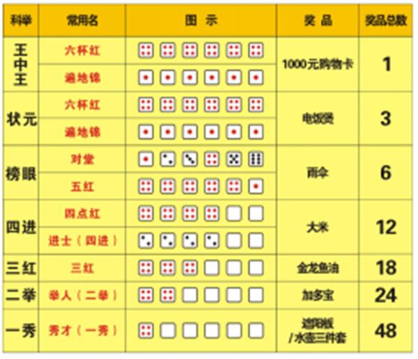 精準(zhǔn)預(yù)測 第3頁