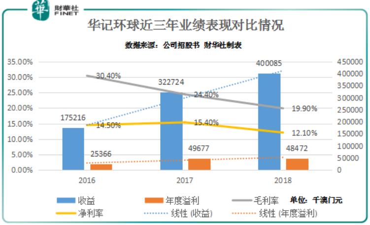 新澳門走勢圖最新，探索與解讀，澳門最新走勢圖解析與探索