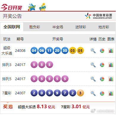 新奧彩票走向，探索未來發(fā)展趨勢(shì)與策略分析，新奧彩票未來發(fā)展趨勢(shì)及策略分析展望