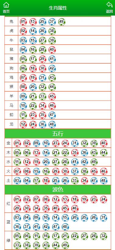 澳門六肖擺龍門陣第325期深度解析與預(yù)測(cè)，澳門六肖擺龍門陣第325期解析與預(yù)測(cè)專題