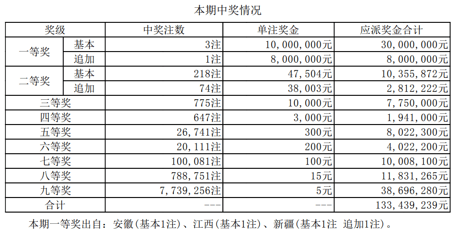 新澳門(mén)開(kāi)獎(jiǎng)結(jié)果2023年（含）及未來(lái)開(kāi)獎(jiǎng)記錄分析預(yù)測(cè)，澳門(mén)開(kāi)獎(jiǎng)結(jié)果分析預(yù)測(cè)，2023年及未來(lái)開(kāi)獎(jiǎng)記錄深度解析與預(yù)測(cè)