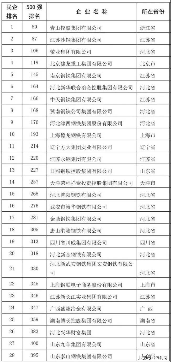 中鐵鋼鐵排名，行業(yè)翹楚，品質(zhì)卓越，中鐵鋼鐵行業(yè)翹楚，卓越品質(zhì)排名前列
