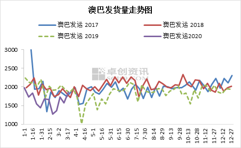 新澳生肖走勢圖，深度解析與預測，新澳生肖走勢圖深度解析及預測