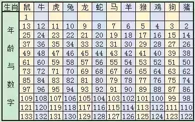 新澳門六開獎結(jié)果記錄與生肖歲數(shù)解析，澳門六開獎結(jié)果記錄與生肖歲數(shù)解析揭秘