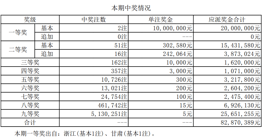 澳門六開獎結(jié)果資料最新，掌握最新開獎動態(tài)，贏取更多機會，澳門六開最新開獎結(jié)果及動態(tài)，把握機會贏大獎！