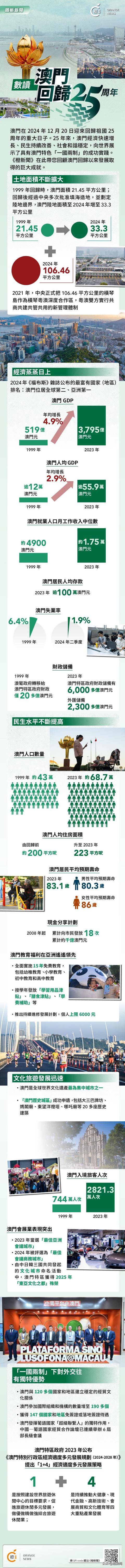 澳門未來展望 第7頁