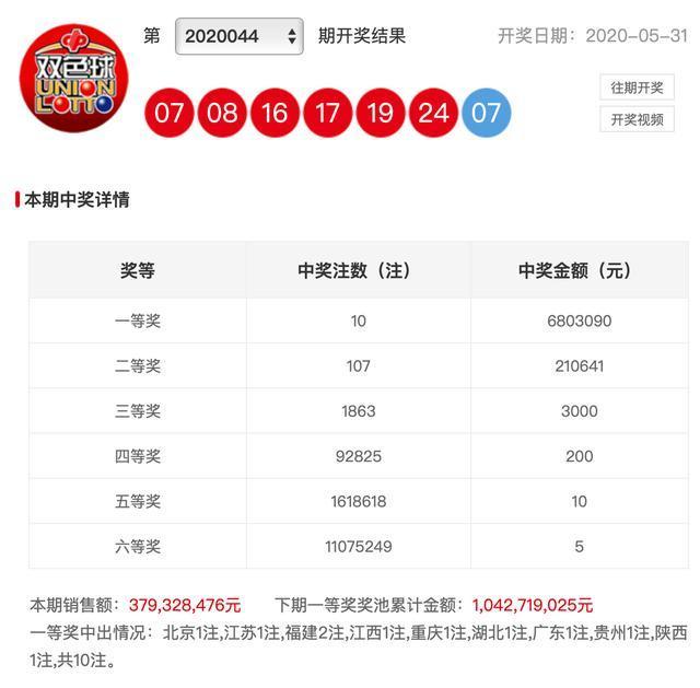 新澳彩開獎結(jié)果查詢，輕松掌握最新開獎動態(tài)，新澳彩開獎結(jié)果查詢，輕松掌握最新動態(tài)