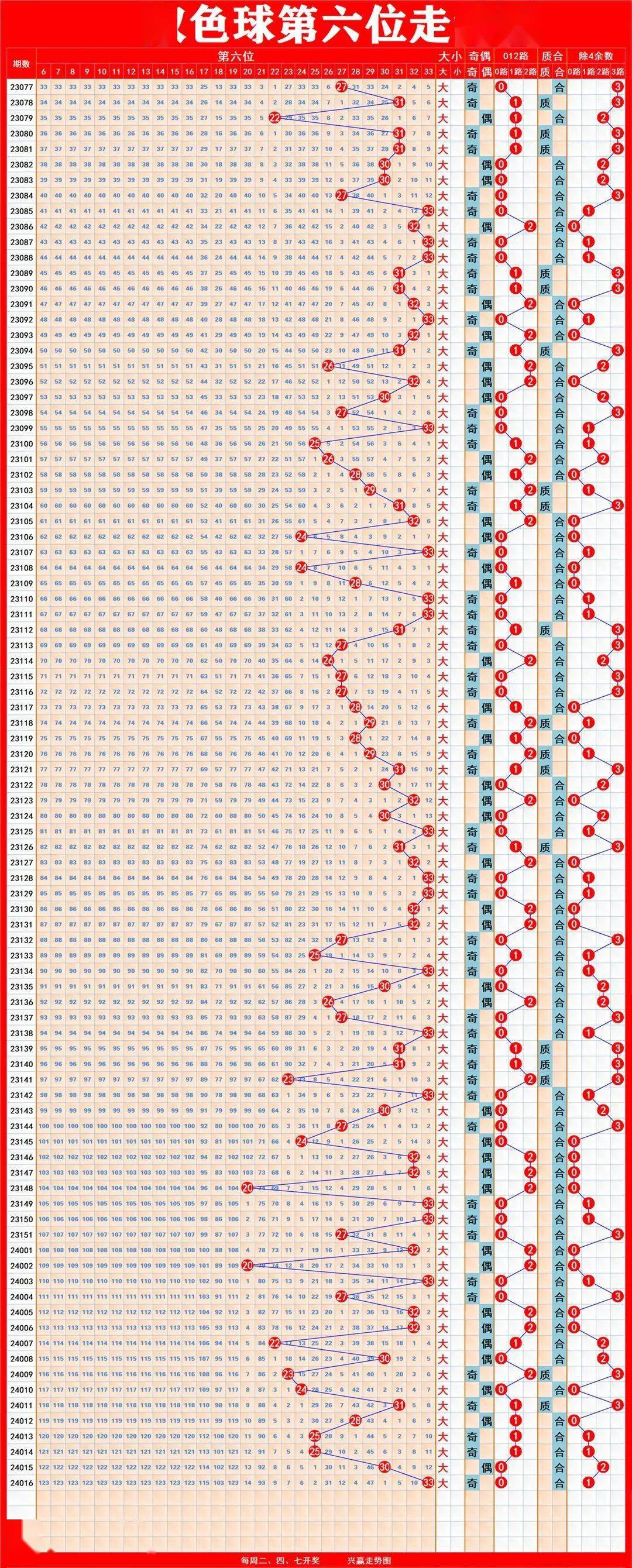 揭秘新奧歷史開獎記錄走勢圖，預測未來的趨勢與策略（至2025年），揭秘新奧歷史開獎記錄走勢圖，預測未來趨勢與策略至2025年詳解
