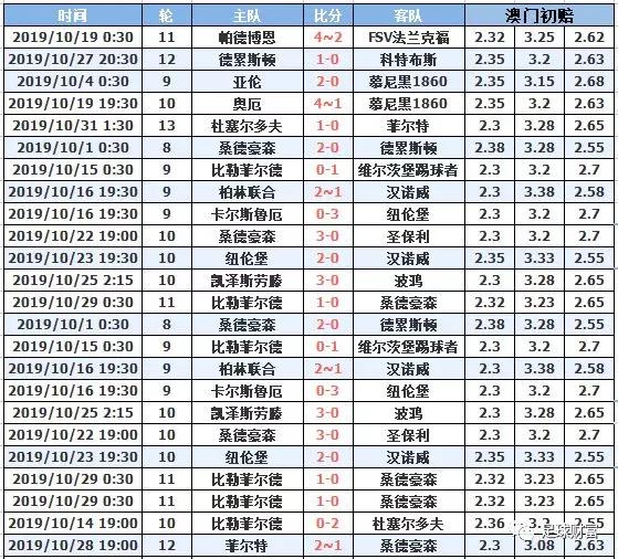 澳門十月初六開獎結(jié)果，深度分析與預測，澳門十月初六開獎結(jié)果深度解讀與預測報告