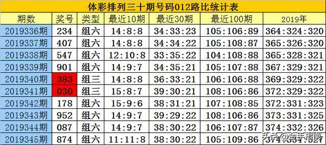 白小姐三碼三期
