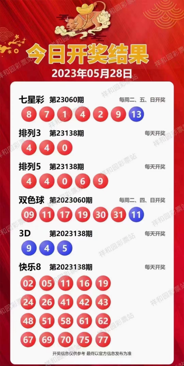 新溪門天天開彩，展望未來的繁榮與活力（2025年展望），新溪門天天開彩，繁榮與活力的未來展望（至2025年）