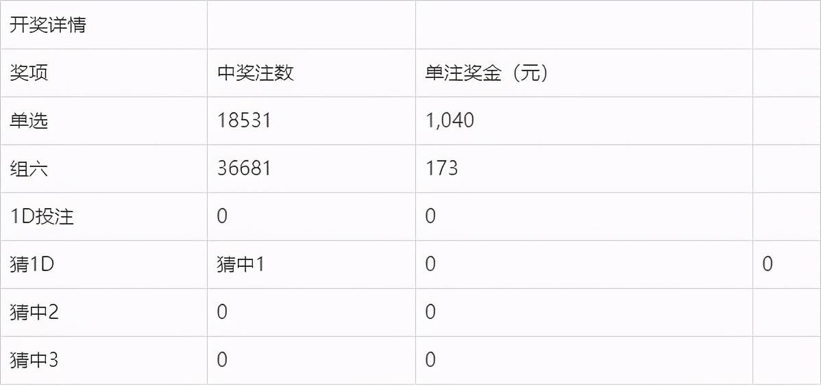 奧門今晚開獎結果及開獎記錄圖片詳解，澳門今晚開獎結果及開獎記錄圖片全面解析