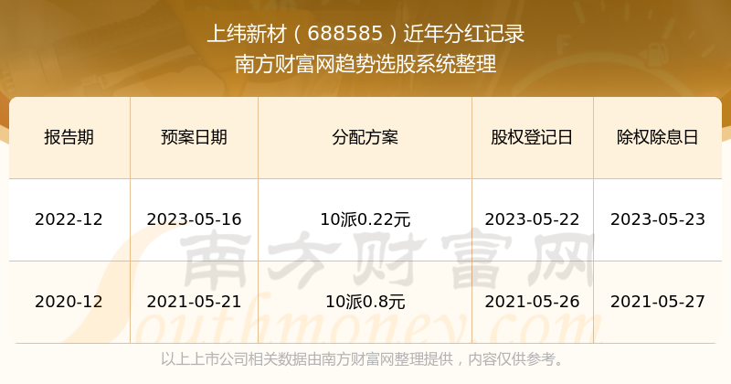 新澳門開獎(jiǎng)結(jié)果2023年開獎(jiǎng)記錄查詢官網(wǎng)，一站式查詢服務(wù)解析，澳門開獎(jiǎng)結(jié)果查詢官網(wǎng)，一站式解析最新開獎(jiǎng)記錄（2023年）