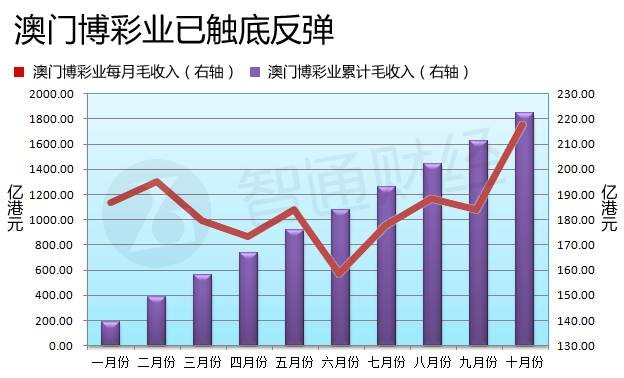 澳門六開彩開獎結(jié)果走勢圖，深度解析與預測分析，澳門六開彩開獎結(jié)果走勢圖深度解析與預測報告