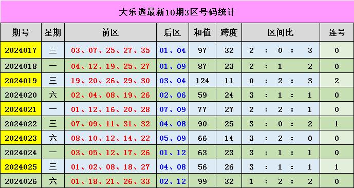 新澳門彩出號(hào)綜合走勢(shì)分析，澳門彩票出號(hào)走勢(shì)綜合解析