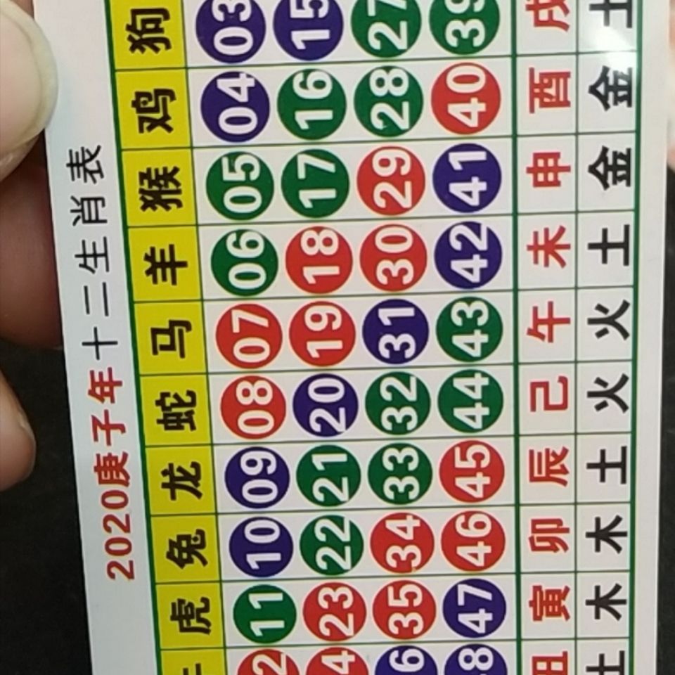 澳門天天開好彩生肖卡表，預(yù)測與策略分析（2025年展望），澳門天天開好彩生肖卡表預(yù)測與策略分析（展望2025年）