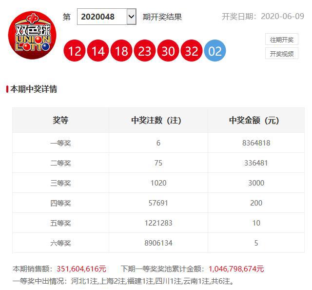 澳門六開獎開彩結(jié)果查詢，輕松掌握最新開獎動態(tài)，澳門六開獎最新結(jié)果查詢，輕松掌握開獎動態(tài)