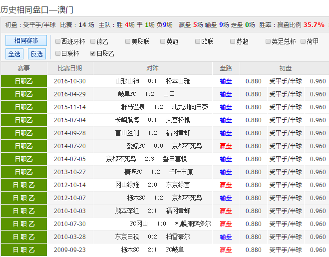 2025新澳彩資料免費長期公開，一網(wǎng)打盡最新資訊與預(yù)測分析，2025新澳彩資料免費公開，最新資訊與預(yù)測一網(wǎng)打盡