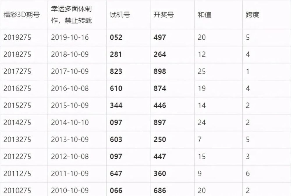 澳門六開獎(jiǎng)結(jié)果 第3頁