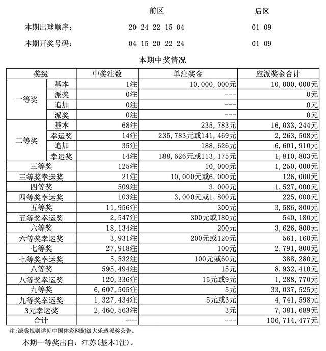 澳門四九論壇六肖18碼開獎(jiǎng)結(jié)果詳解，澳門四九論壇六肖18碼開獎(jiǎng)結(jié)果解析