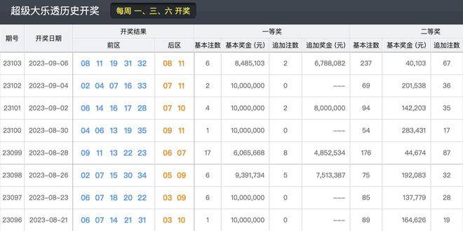 2023年今晚新澳開獎結(jié)果回顧與展望，2023年新澳開獎結(jié)果回顧與展望，未來趨勢揭秘
