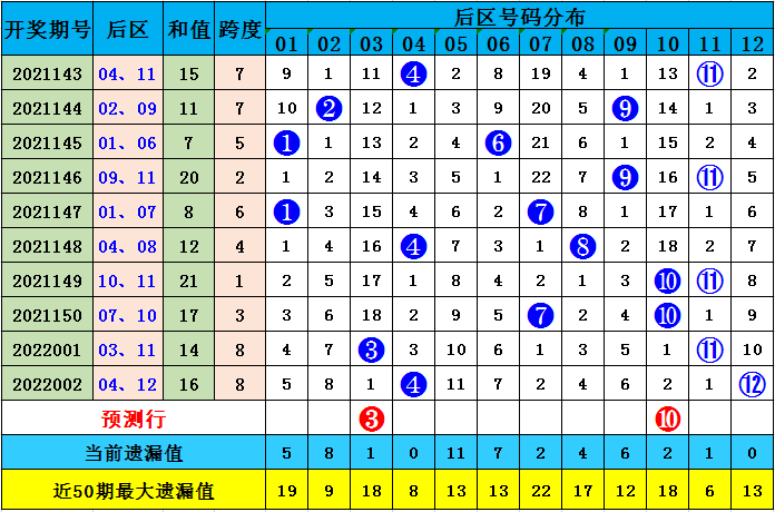 澳彩默認版塊一肖二碼，深度解析與SEO優(yōu)化策略，澳彩默認版塊一肖二碼深度解析與SEO策略優(yōu)化指南