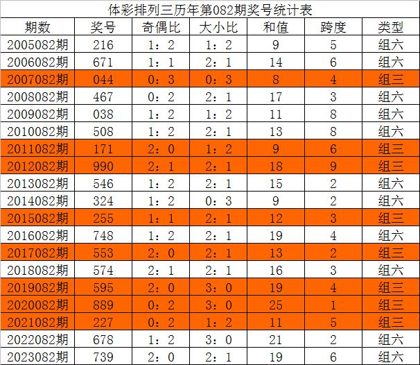 今晚三中三必中號(hào)碼，揭秘彩票預(yù)測(cè)的秘密，揭秘彩票預(yù)測(cè)秘密，今晚三中三必中號(hào)碼預(yù)測(cè)分析