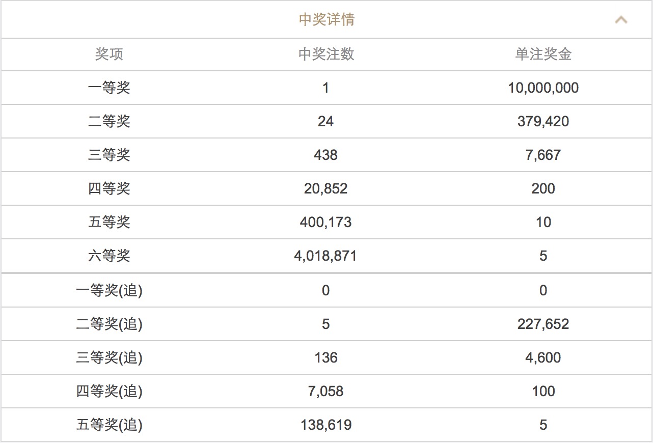 澳門六開彩開獎結(jié)果查詢 2025年最新動態(tài)，澳門六開彩開獎結(jié)果查詢，最新動態(tài)揭曉，2025年開獎資訊速遞