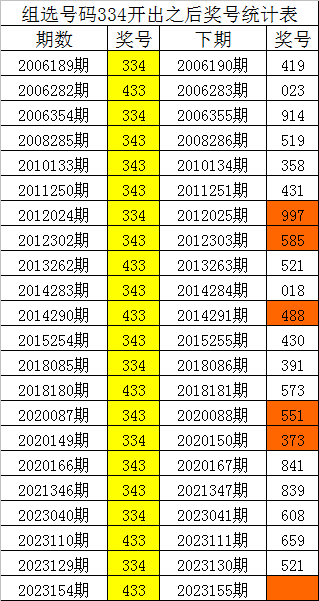 一碼一肖，揭秘精準預(yù)測的秘密，揭秘精準預(yù)測的秘密，一碼一肖解密術(shù)