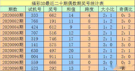 澳門(mén)一碼一碼100準(zhǔn)確，揭秘精準(zhǔn)預(yù)測(cè)的秘密，澳門(mén)一碼精準(zhǔn)預(yù)測(cè)揭秘，100%準(zhǔn)確度的秘密探索
