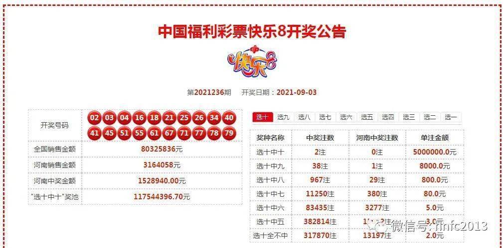 奧門六開獎號碼今晚開獎結(jié)果查詢表——全面解析與實時查詢指南，澳門六開獎號碼今晚實時開獎結(jié)果查詢表，全面解析與指南