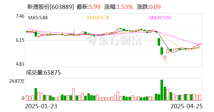 揭秘2025年新澳開獎結果，開獎現(xiàn)場回顧與結果分析，揭秘2025年新澳開獎內幕，現(xiàn)場回顧與結果深度分析