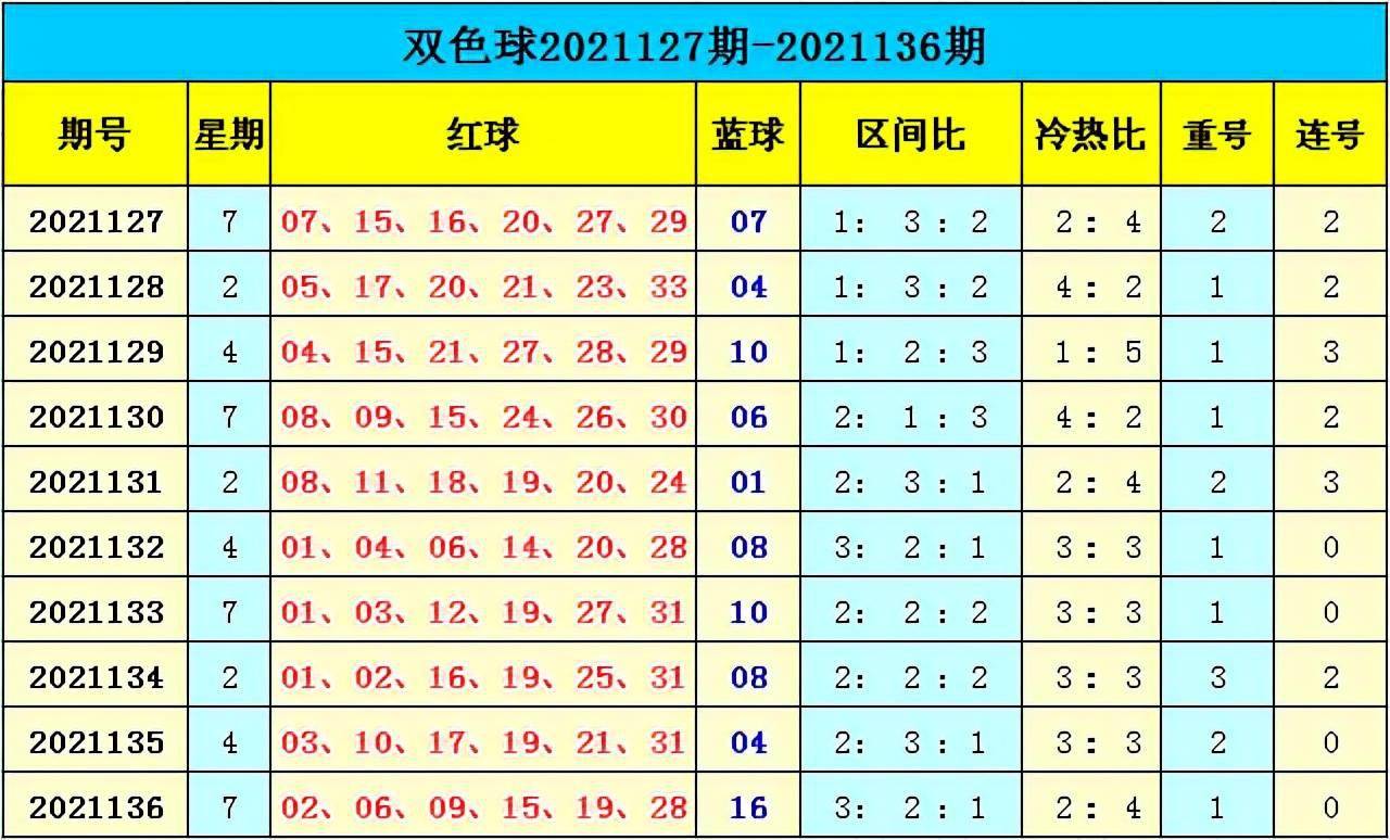 新澳門彩出號綜合走勢分析，澳門彩票出號走勢綜合解析
