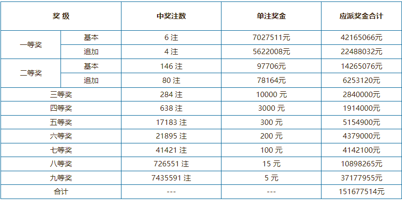 2021年澳門六會開獎結果公布——全面解析與回顧，澳門六會開獎結果回顧與解析，2021年開獎一覽表