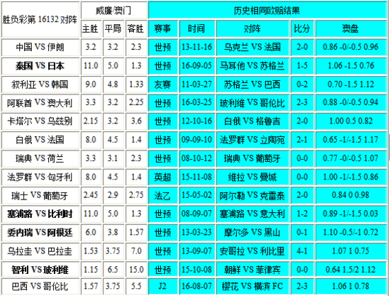 新澳門彩歷史開獎記錄走勢圖——深度解析與策略探討，澳門彩歷史開獎記錄走勢圖深度解析及策略探討