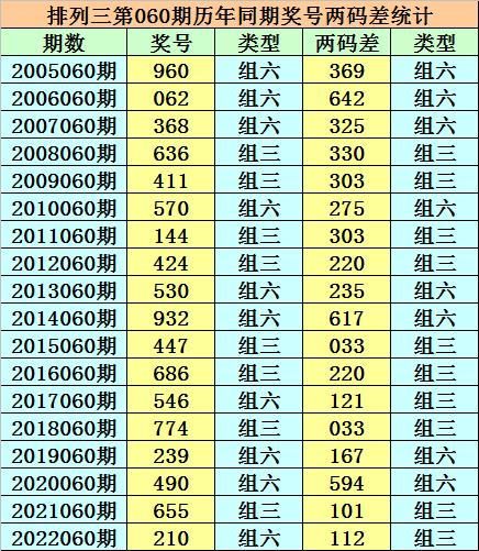 香港二四六天天開獎免費結(jié)果，深度解析與預(yù)測，香港二四六天天開獎結(jié)果深度解析與預(yù)測，免費開獎結(jié)果探討