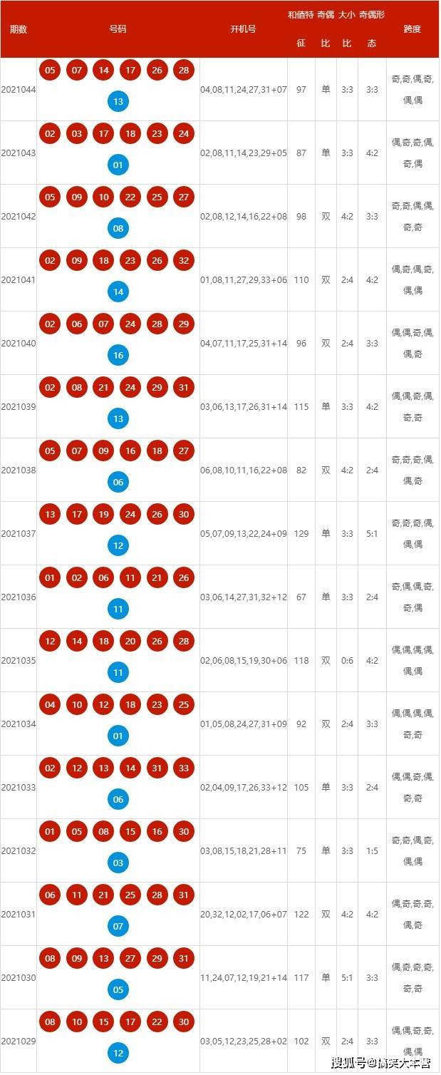 2025新奧歷史開獎(jiǎng)記錄查詢號(hào)碼表及優(yōu)化策略，新奧歷史開獎(jiǎng)記錄查詢號(hào)碼表與策略優(yōu)化指南