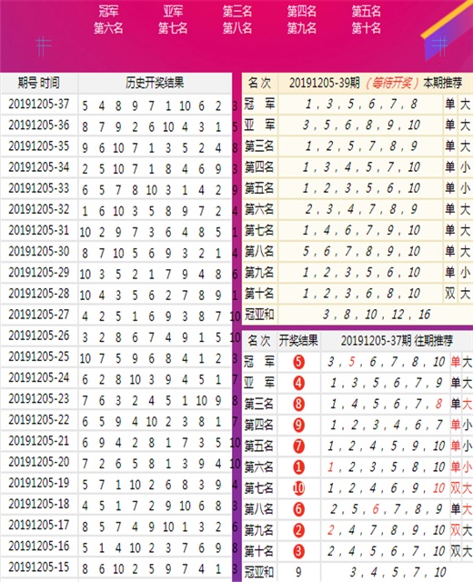 王中王100%期準(zhǔn)一肖專家分析——揭秘彩票預(yù)測(cè)的真相，揭秘彩票預(yù)測(cè)真相，王中王專家分析一肖準(zhǔn)確率與彩票預(yù)測(cè)策略