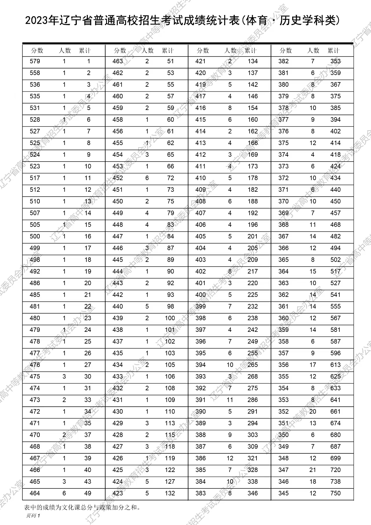舊澳門開獎(jiǎng)結(jié)果2025開獎(jiǎng)記錄表詳解，澳門歷史開獎(jiǎng)結(jié)果記錄表詳解，聚焦2025年開獎(jiǎng)記錄
