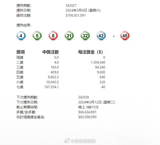 澳門六星彩攪珠結(jié)果今晚開獎(jiǎng)，揭秘彩票背后的秘密與策略，澳門六星彩攪珠結(jié)果揭曉，彩票背后的秘密與策略揭秘