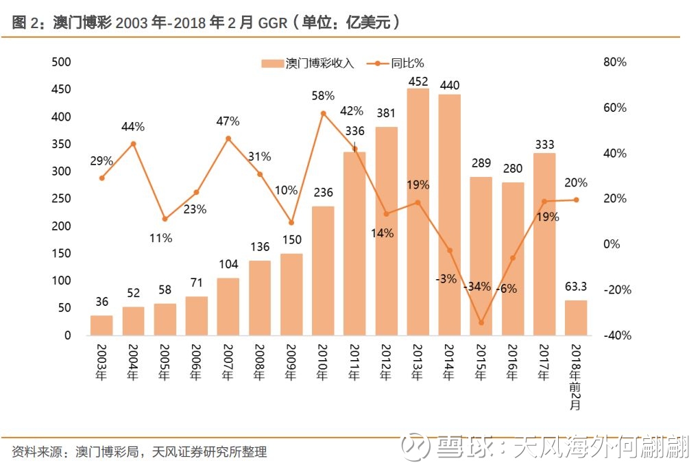 澳門歷史記錄走勢，探索未來的新篇章（至2025年），澳門歷史走勢記錄，展望未來的新篇章至2025年