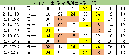 澳門一碼一碼精準預測，揭秘A07版預測真相與奧秘，澳門一碼精準預測揭秘，A07版預測真相與奧秘探索