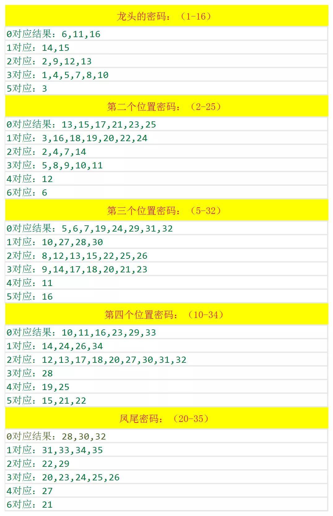 澳門六和開獎結(jié)果2025開獎記錄查詢，全面解析與預測分析，澳門六和開獎結(jié)果解析與預測分析 2025年開獎記錄查詢