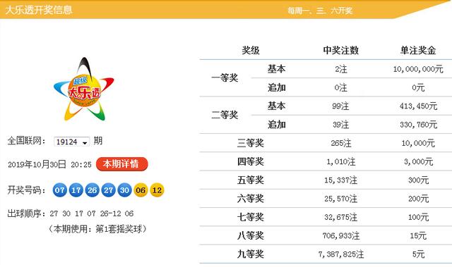 新澳9點(diǎn)30分精準(zhǔn)開獎(jiǎng)，揭秘彩票背后的秘密，揭秘新澳9點(diǎn)30分精準(zhǔn)開獎(jiǎng)彩票背后的秘密