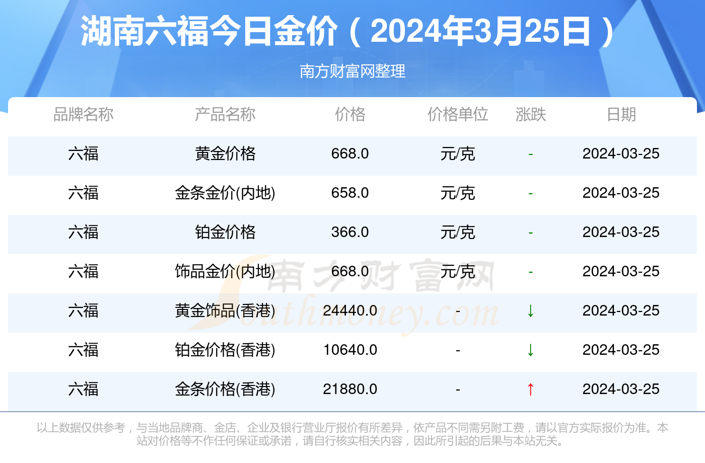 關(guān)于澳門天天彩，免費(fèi)查詢今日七與未來(lái)的預(yù)測(cè)展望（至2025年），澳門天天彩預(yù)測(cè)展望，今日七及未來(lái)至2025年免費(fèi)查詢分析