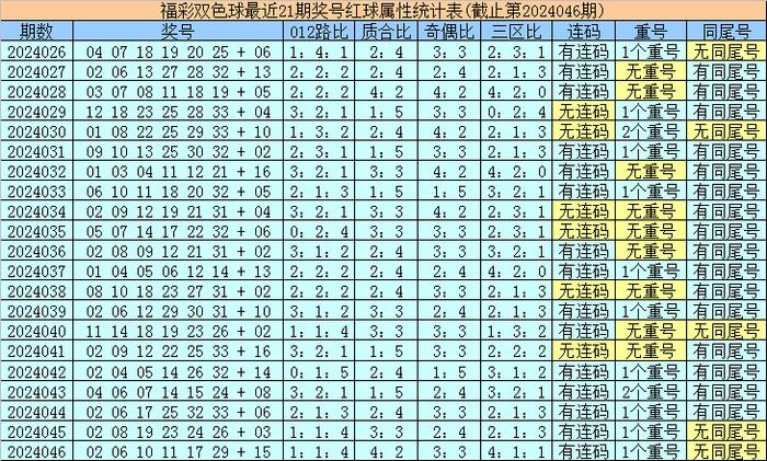 香港開獎號碼分析