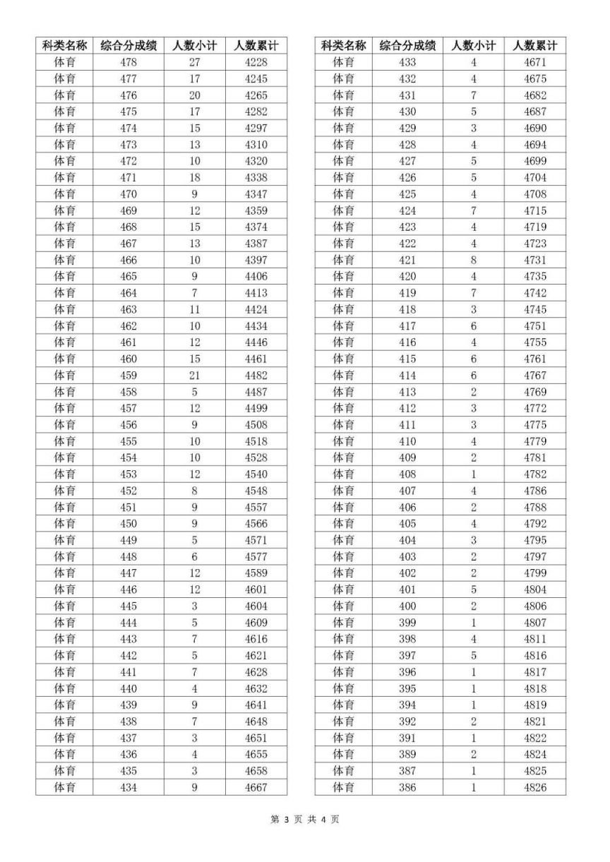 新澳門開獎(jiǎng)結(jié)果2025開獎(jiǎng)記錄查詢表詳解，澳門開獎(jiǎng)結(jié)果及查詢表詳解，揭秘2025年開獎(jiǎng)記錄